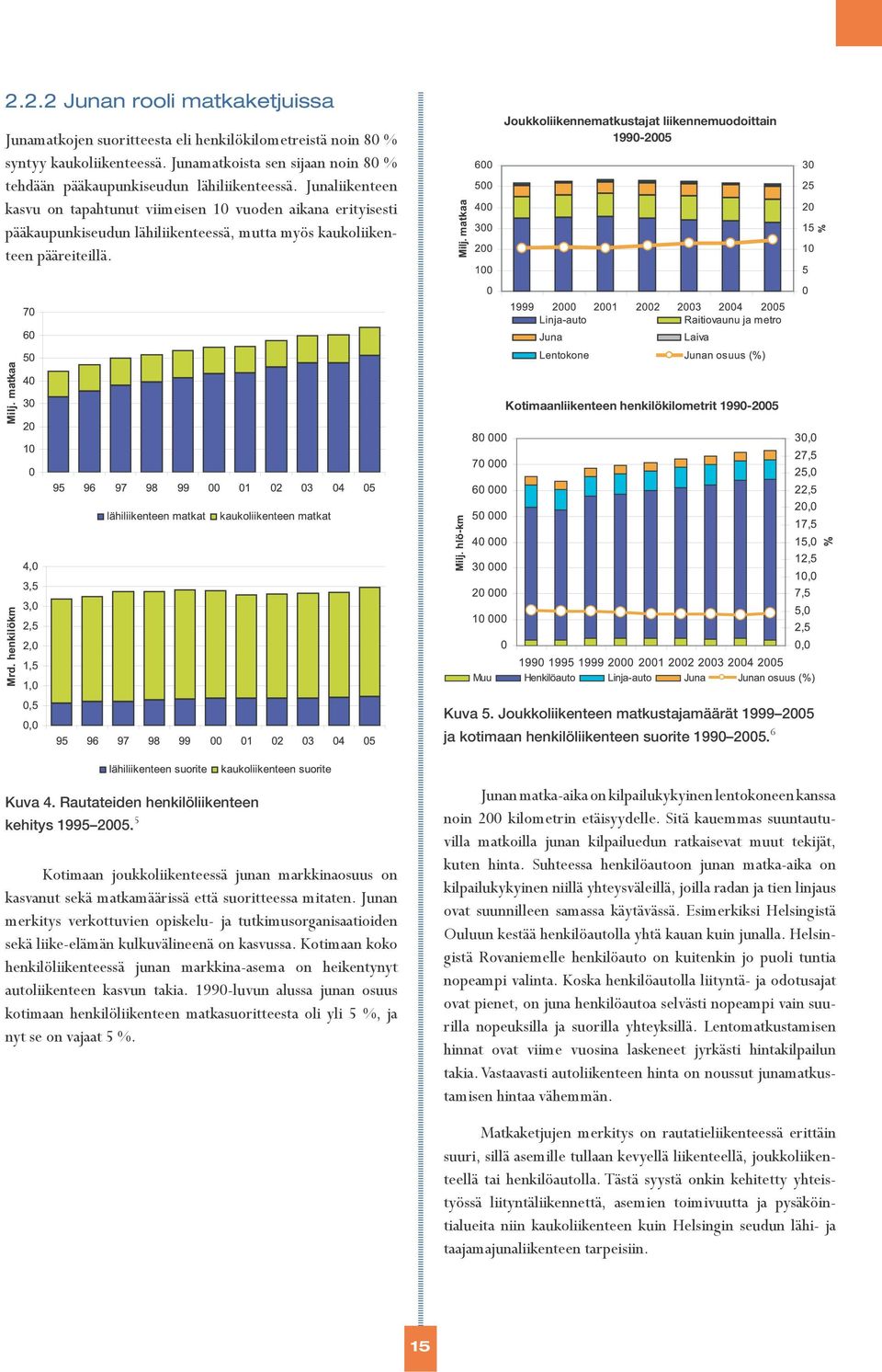 Joukkoliikennematkustajat liikennemuodoittain 1990-2005 Kotimaanliikenteen henkilökilometrit 1990-2005 Kuva 5.