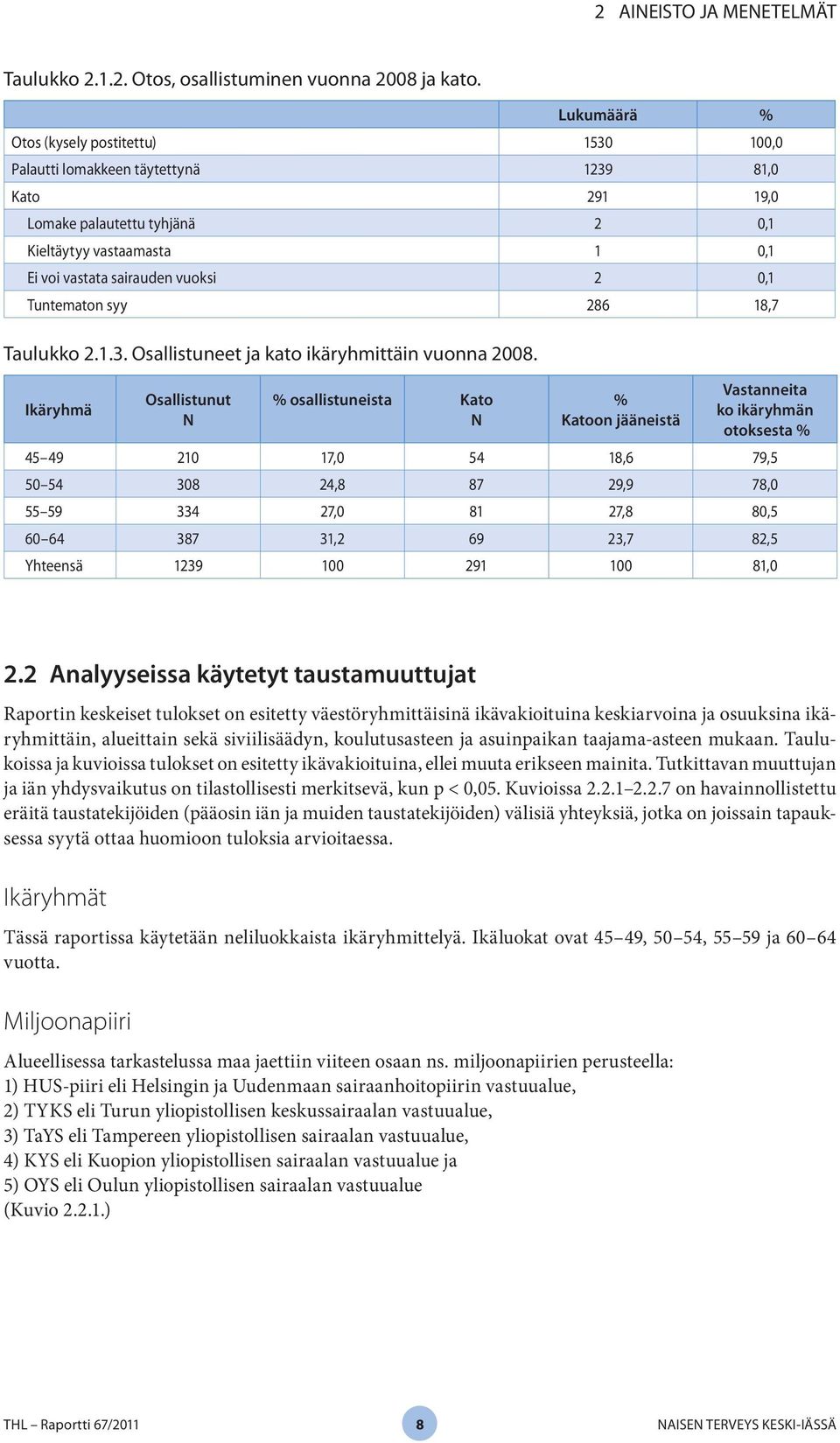 0,1 Tuntematon syy 286 18,7 Taulukko 2.1.3. Osallistuneet ja kato ikäryhmittäin vuonna 2008.