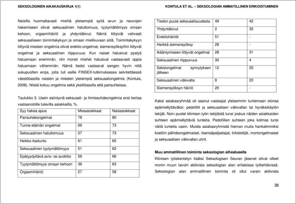 Toimintakykyyn liittyviä miesten ongelmia olivat erektio-ongelmat, siemensyöksyihin liittyvät ongelmat ja seksuaalinen riippuvuus.