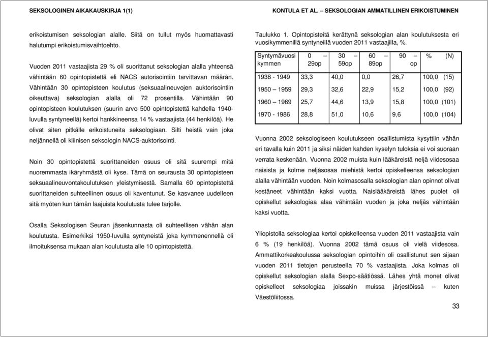 Vähintään 30 opintopisteen koulutus (seksuaalineuvojen auktorisointiin oikeuttava) seksologian alalla oli 72 prosentilla.