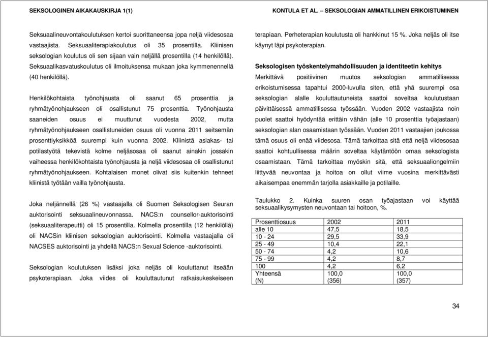 Henkilökohtaista työnohjausta oli saanut 65 prosenttia ja ryhmätyönohjaukseen oli osallistunut 75 prosenttia.