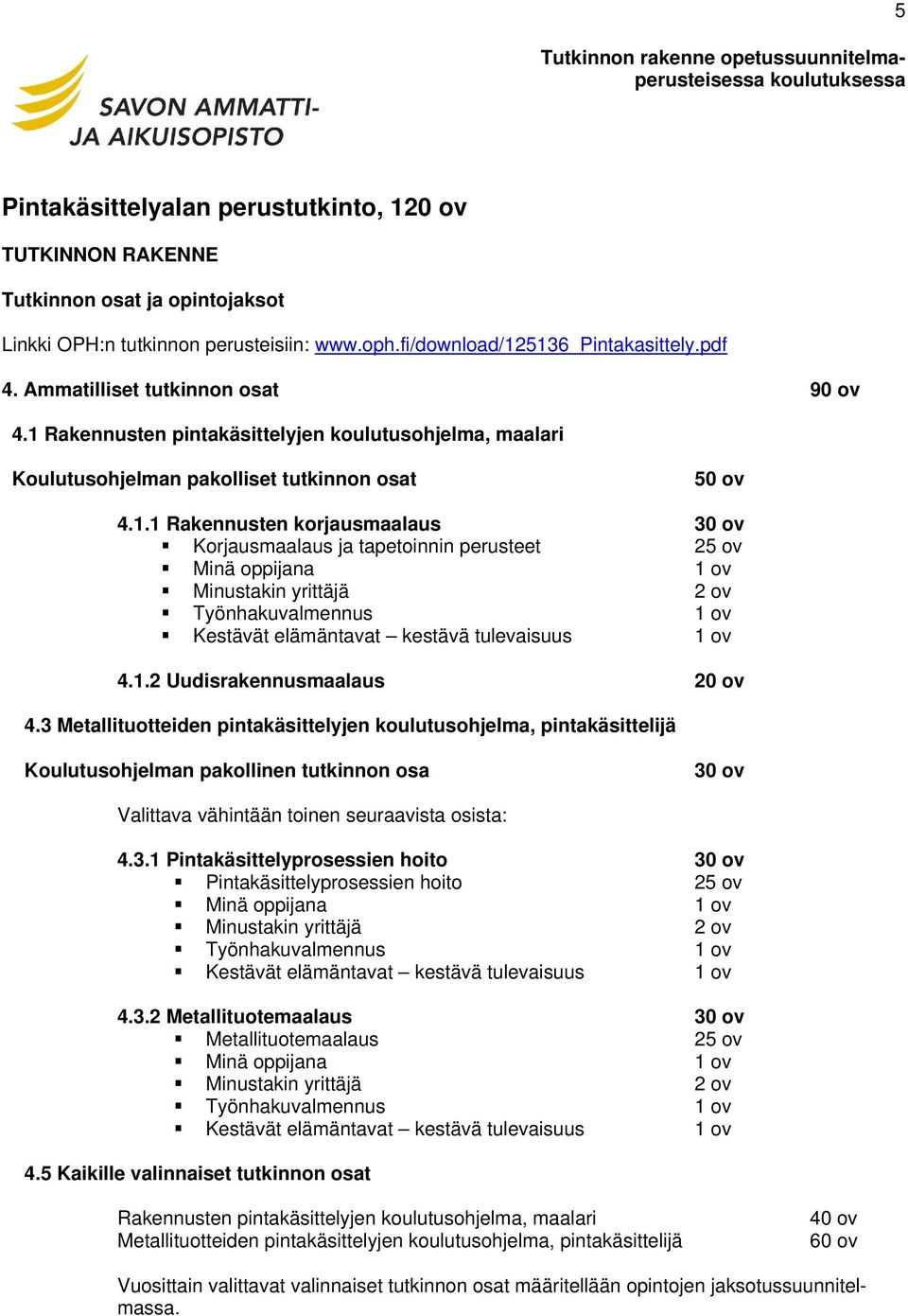 5136_pintakasittely.pdf 4. Ammatilliset tutkinnon osat 90 ov 4.1 Rakennusten pintakäsittelyjen koulutusohjelma, maalari Koulutusohjelman pakolliset tutkinnon osat 50 ov 4.1.1 Rakennusten korjausmaalaus 30 ov Korjausmaalaus ja tapetoinnin perusteet 25 ov Minä oppijana 1 ov Minustakin yrittäjä 2 ov Työnhakuvalmennus 1 ov Kestävät elämäntavat kestävä tulevaisuus 1 ov 4.