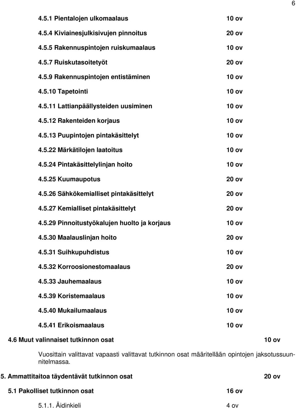 5.25 Kuumaupotus 20 ov 4.5.26 Sähkökemialliset pintakäsittelyt 20 ov 4.5.27 Kemialliset pintakäsittelyt 20 ov 4.5.29 Pinnoitustyökalujen huolto ja korjaus 10 ov 4.5.30 Maalauslinjan hoito 20 ov 4.5.31 Suihkupuhdistus 10 ov 4.