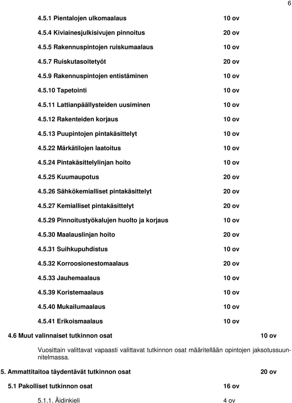 5.25 Kuumaupotus 20 ov 4.5.26 Sähkökemialliset pintakäsittelyt 20 ov 4.5.27 Kemialliset pintakäsittelyt 20 ov 4.5.29 Pinnoitustyökalujen huolto ja korjaus 10 ov 4.5.30 Maalauslinjan hoito 20 ov 4.5.31 Suihkupuhdistus 10 ov 4.