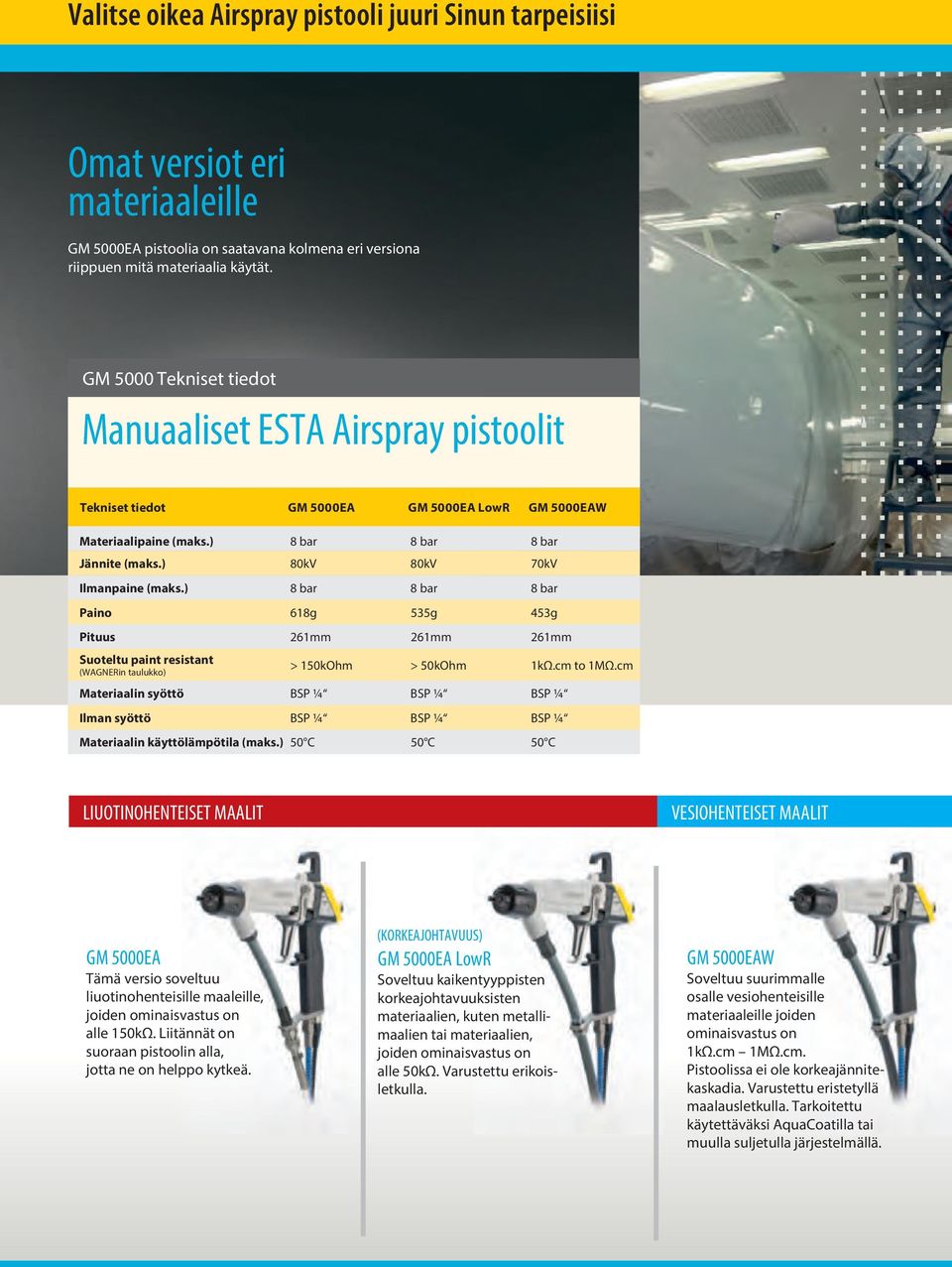 ) 80kV 80kV 70kV Ilmanpaine (maks.) 8 bar 8 bar 8 bar Paino 618g 535g 453g Pituus 261mm 261mm 261mm Suoteltu paint resistant (WAGNERin taulukko) > 150kOhm > 50kOhm 1kΩ.cm to 1MΩ.