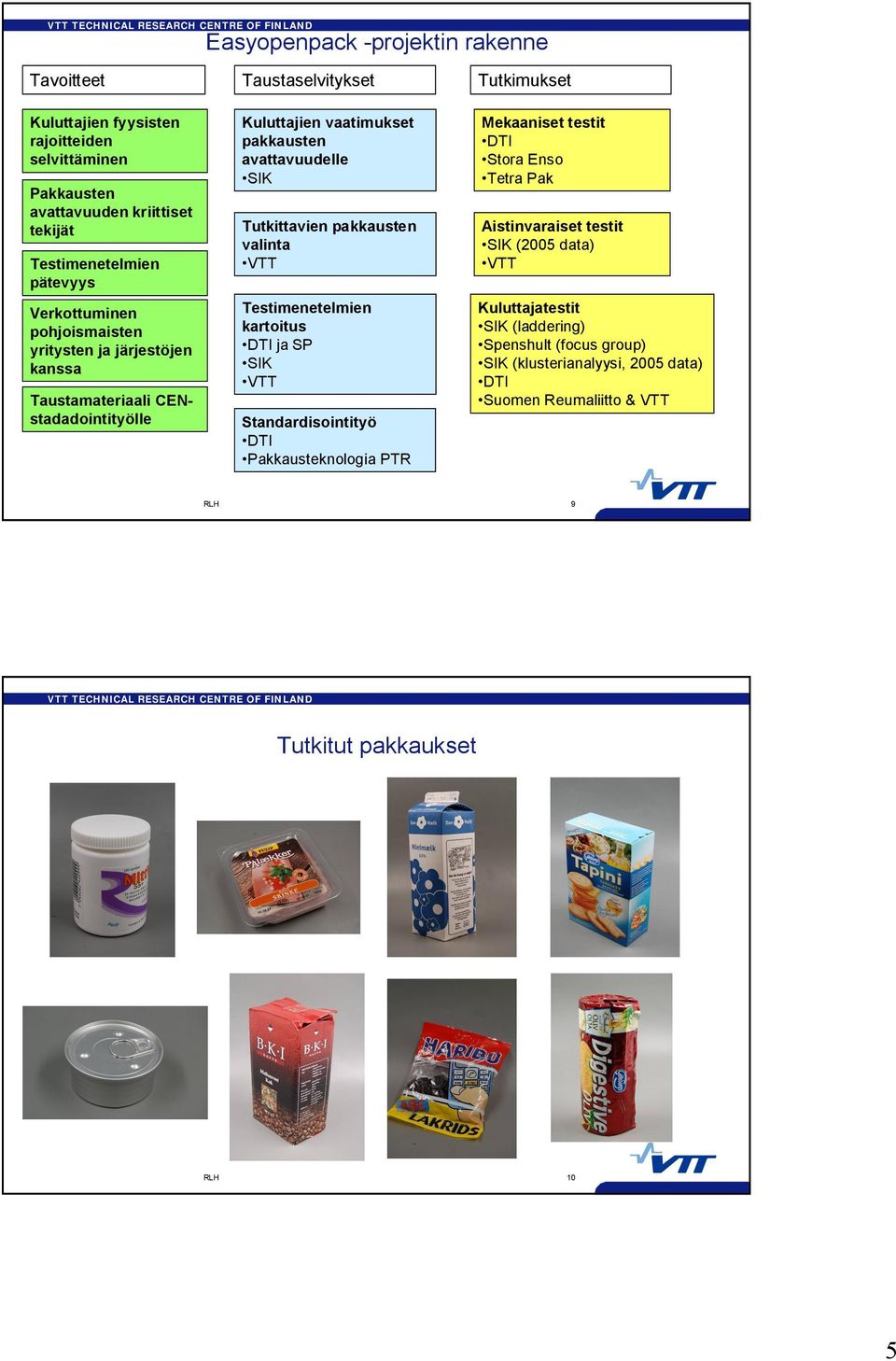 pakkausten valinta VTT Testimenetelmien kartoitus DTI ja SP SIK VTT Standardisointityö DTI Pakkausteknologia PTR Tutkimukset Mekaaniset testit DTI Stora Enso Tetra Pak