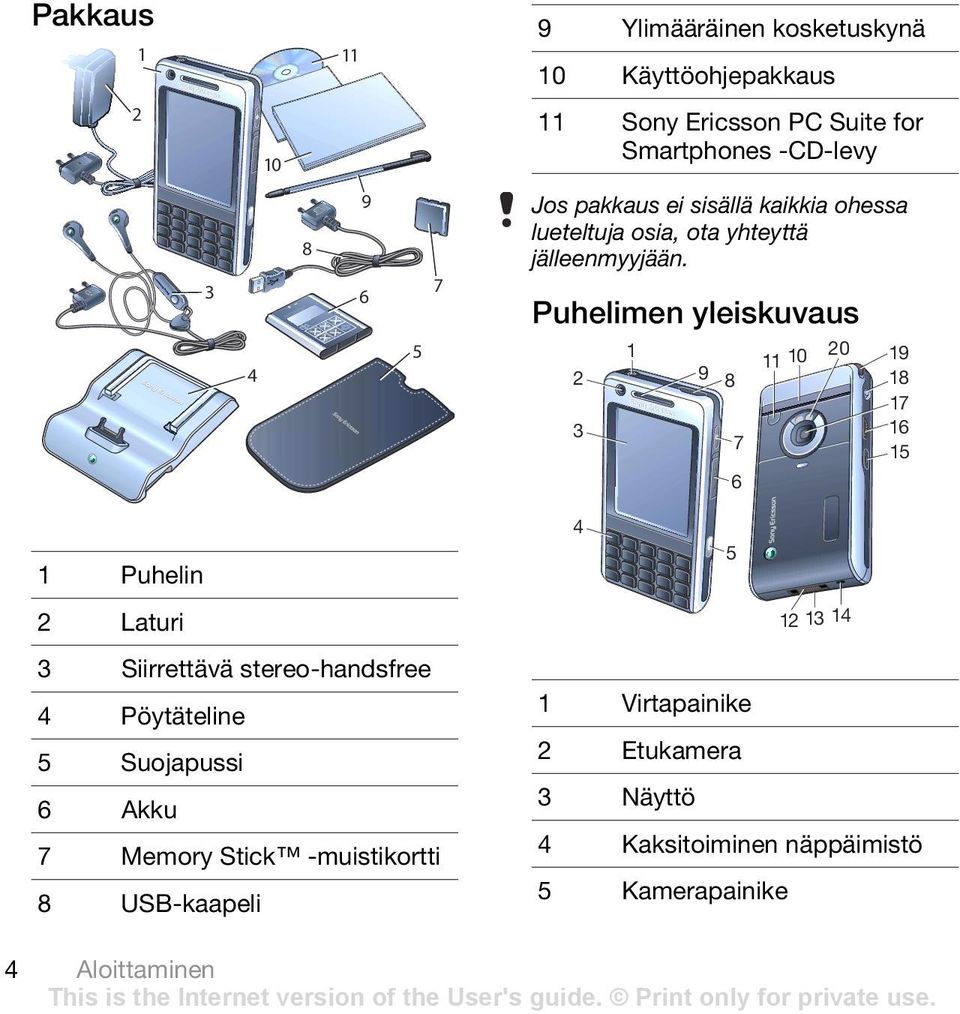 Puhelimen yleiskuvaus 2 3 1 9 8 7 6 11 10 20 19 18 17 16 15 1 Puhelin 2 Laturi 3 Siirrettävä stereo-handsfree 4 Pöytäteline 5