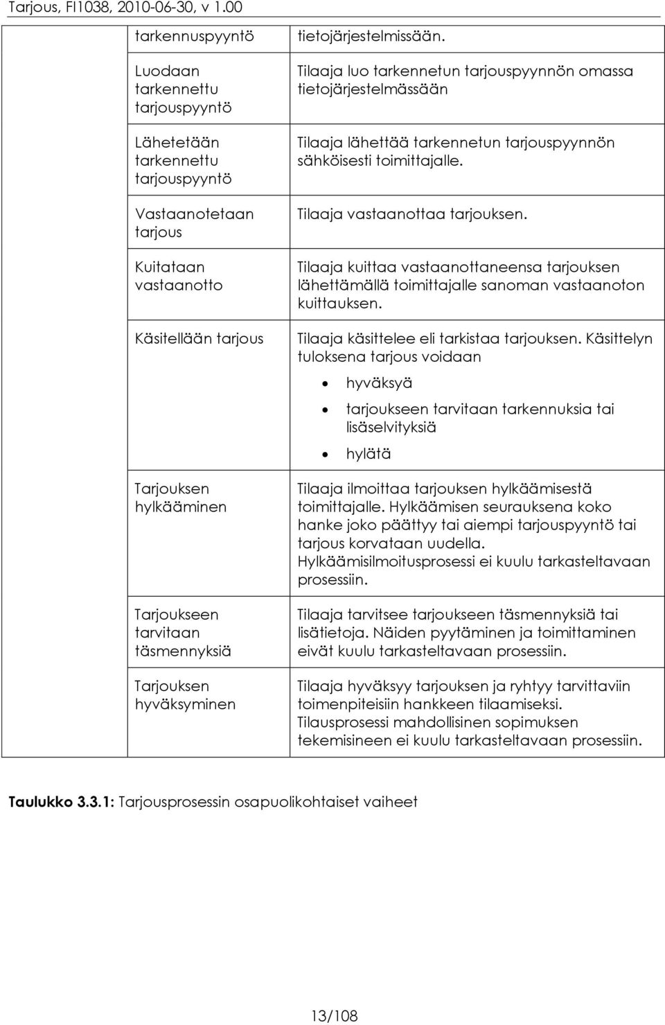 Tilaaja vastaanottaa tarjouksen. Tilaaja kuittaa vastaanottaneensa tarjouksen lähettämällä toimittajalle sanoman vastaanoton kuittauksen. Tilaaja käsittelee eli tarkistaa tarjouksen.