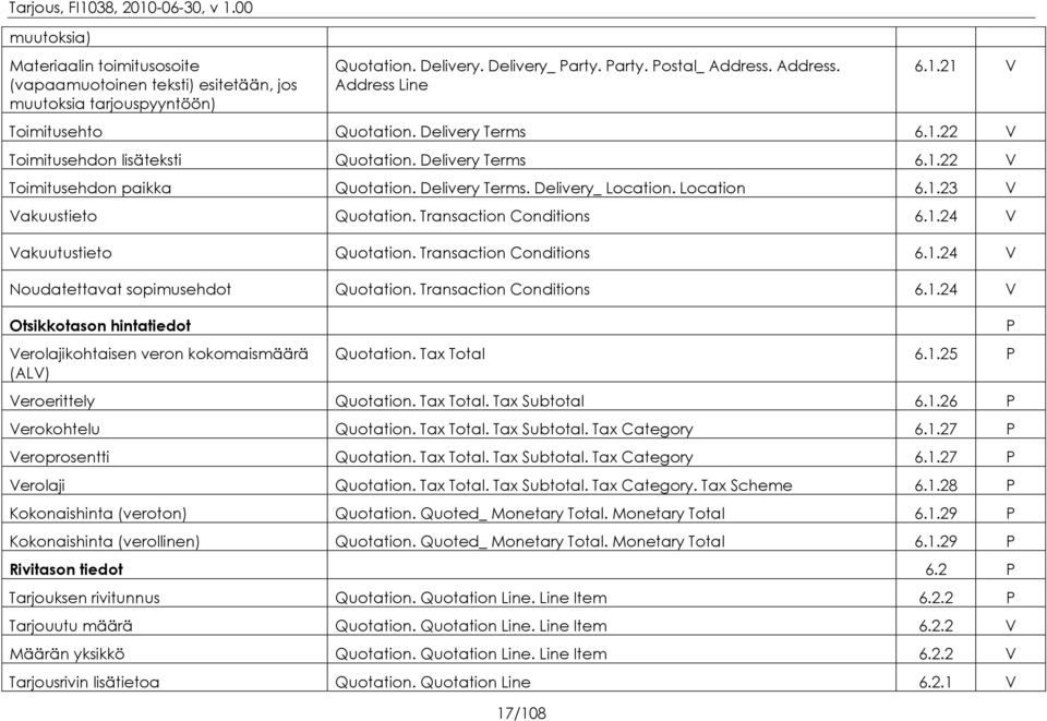 .23 V Vakuustieto Quotation. Transaction Conditions 6..24 V Vakuutustieto Quotation. Transaction Conditions 6..24 V Noudatettavat sopimusehdot Quotation. Transaction Conditions 6..24 V Otsikkotason hintatiedot Verolajikohtaisen veron kokomaismäärä (ALV) Quotation.