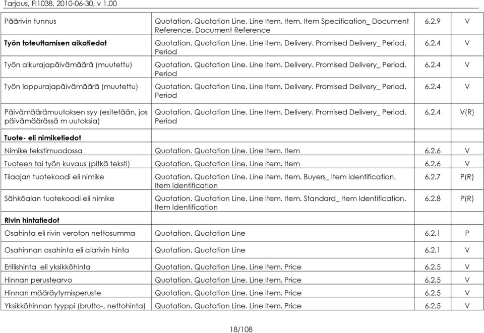 2.9 V 6.2.4 V 6.2.4 V 6.2.4 V 6.2.4 V(R) Tuote- eli nimiketiedot Nimike tekstimuodossa Quotation. Quotation Line. Line Item. Item 6.2.6 V Tuoteen tai työn kuvaus (pitkä teksti) Quotation.