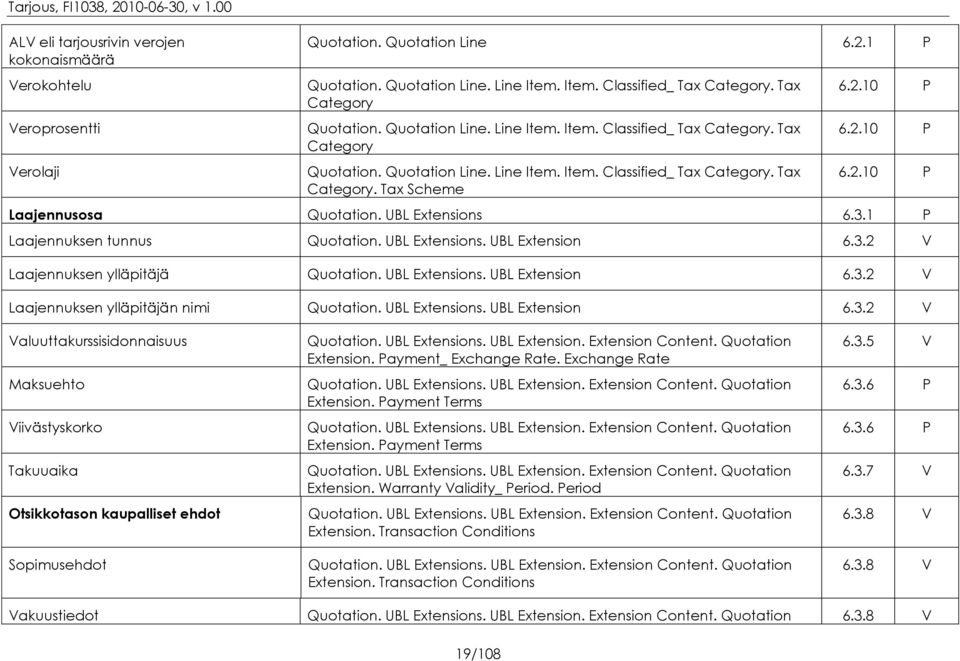 0 P 6.2.0 P 6.2.0 P Laajennusosa Quotation. UBL Extensions 6.3. P Laajennuksen tunnus Quotation. UBL Extensions. UBL Extension 6.3.2 V Laajennuksen ylläpitäjä Quotation. UBL Extensions. UBL Extension 6.3.2 V Laajennuksen ylläpitäjän nimi Quotation.