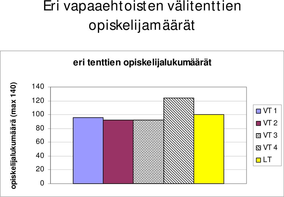 opiskelijalukumäärät opiskelijalukumäärä
