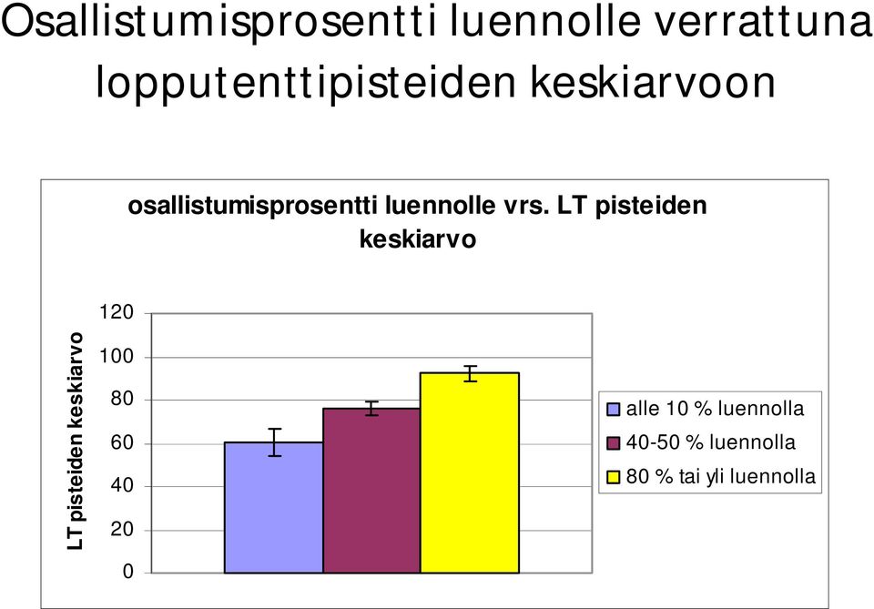 luennolle vrs.