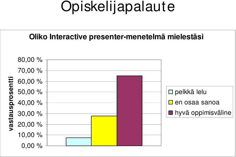 80,00 % 70,00 % 60,00 % 50,00 % 40,00 % 30,00 %