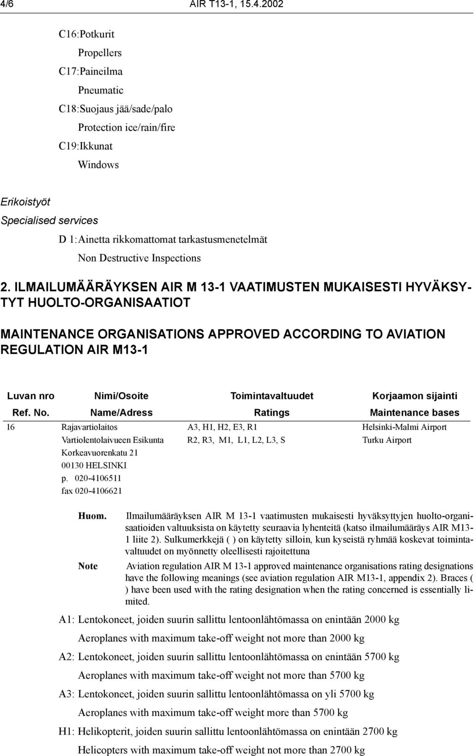 ILMAILUMÄÄRÄYKSEN AIR M 13-1 VAATIMUSTEN MUKAISESTI HYVÄKSY- TYT HUOLTO-ORGANISAATIOT MAINTENANCE ORGANISATIONS APPROVED ACCORDING TO AVIATION REGULATION AIR M13-1 Luvan nro Nimi/Osoite Ref. No.