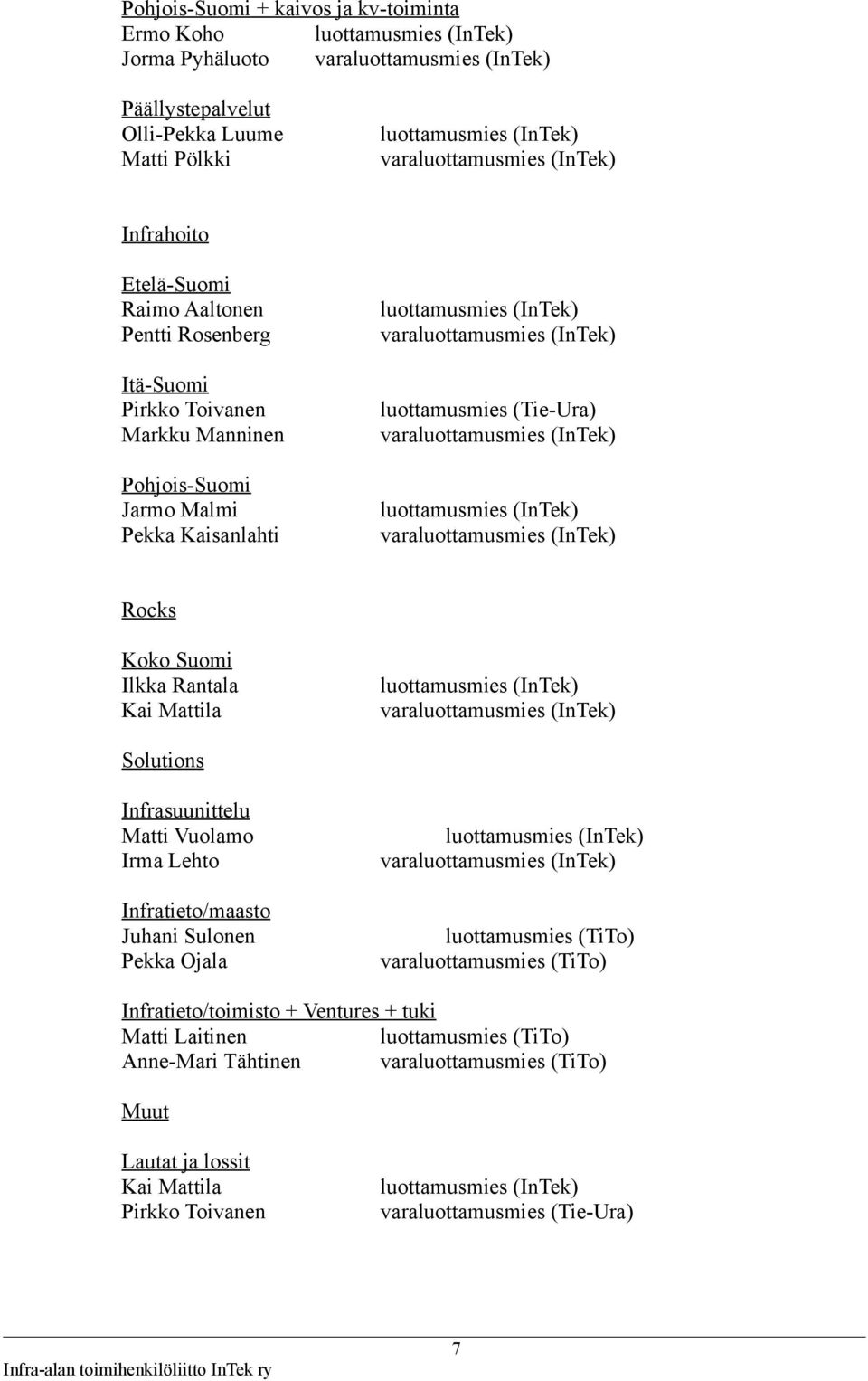 Solutions Infrasuunittelu Matti Vuolamo Irma Lehto Infratieto/maasto Juhani Sulonen Pekka Ojala luottamusmies (TiTo) varaluottamusmies (TiTo) Infratieto/toimisto +