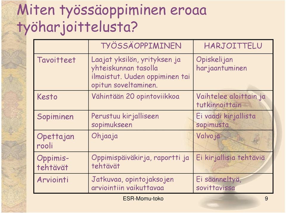 tasolla ilmaistut. Uuden oppiminen tai opitun soveltaminen.