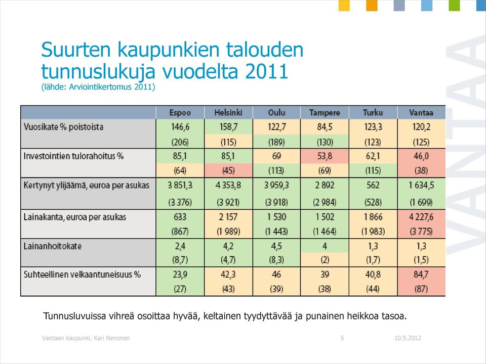 vihreä osoittaa hyvää, keltainen tyydyttävää ja