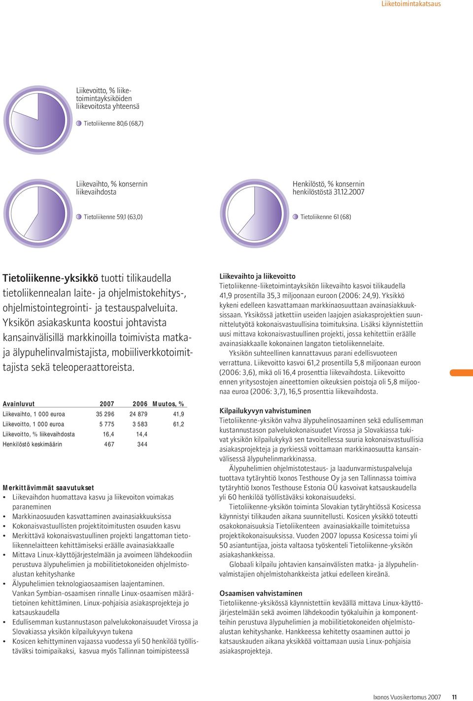 Yksikön asiakaskunta koostui johtavista kansainväli sillä markkinoilla toimivista matkaja äly puhelinvalmistajista, mobiiliverkkotoimittajista sekä teleoperaattoreista.