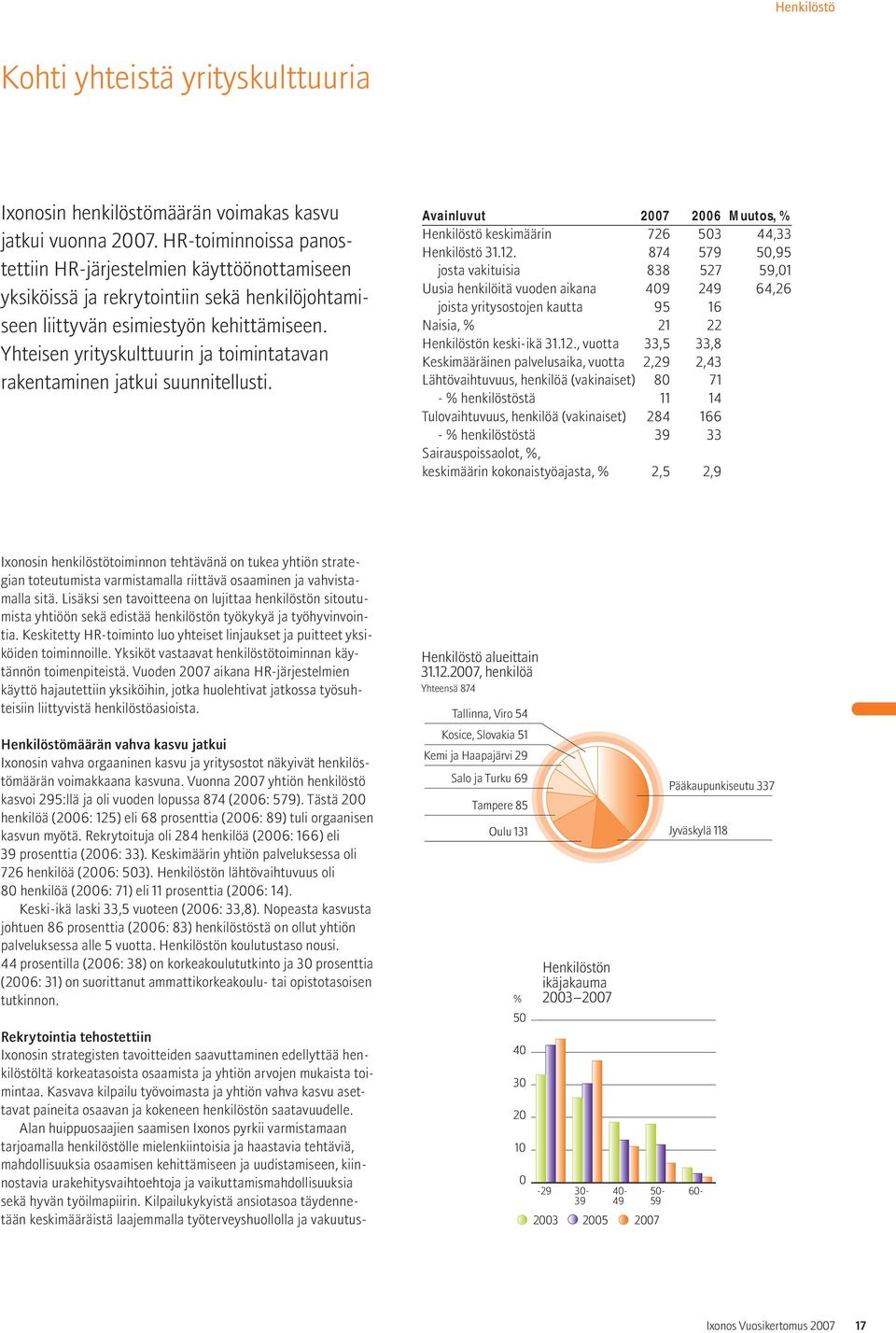 Yhteisen yritys kulttuurin ja toiminta tavan rakentaminen jatkui suunnitellusti. Avainluvut 2007 2006 Muutos, % Henkilöstö keskimäärin 726 503 44,33 Henkilöstö 31.12.