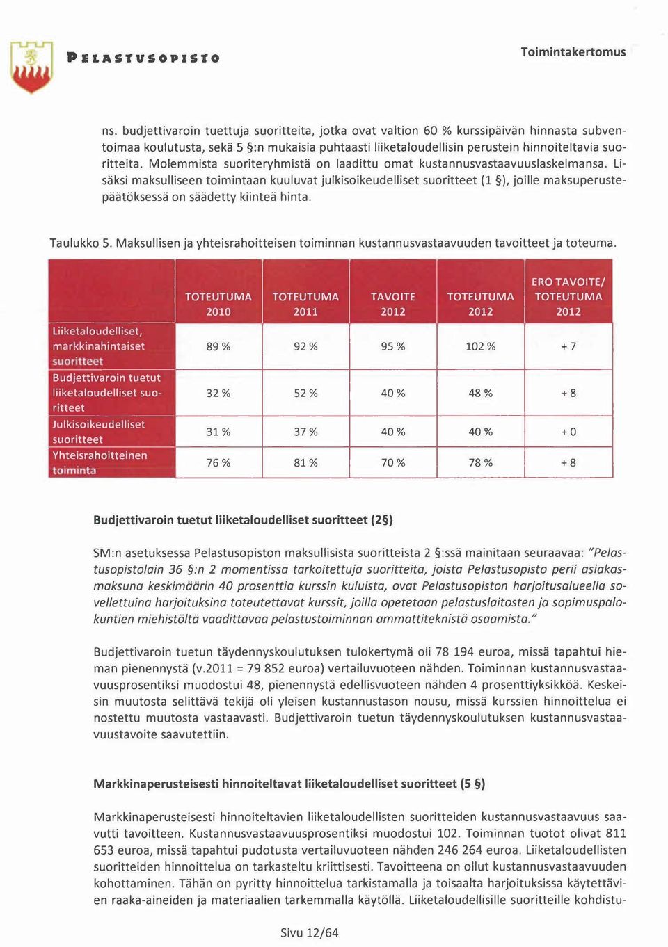 Molemmista suoriteryhmistä on laadittu omat kustannusvastaavuuslaskelmansa.