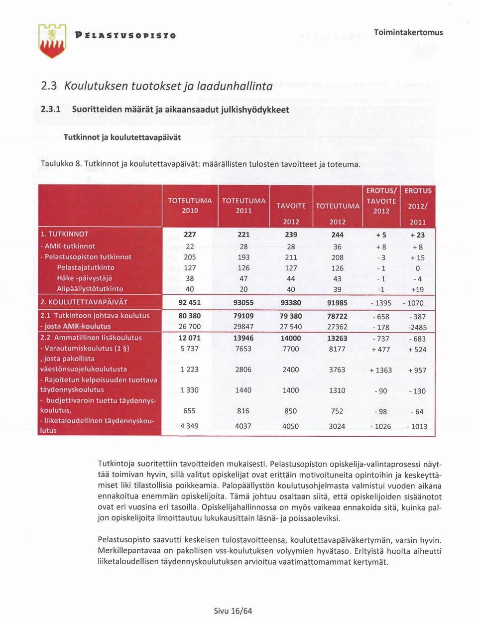 1 Tutkintoon johtava koulutus - josta AMK-koulutus 2.