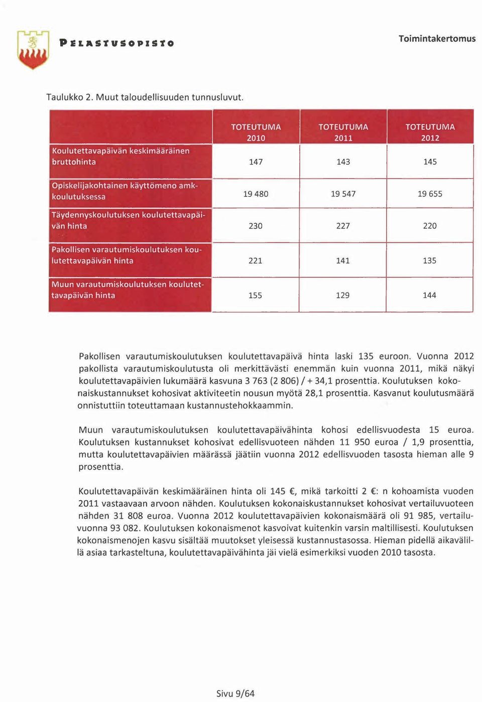 koulutettavapäivän hinta 230 227 220 Pakollisen varautumiskoulutuksen hinta 221 141 135 Muun varautumiskoulutuksen koulutettavapäivän hinta koulutettavapäivän 155 129 144 Pakollisen