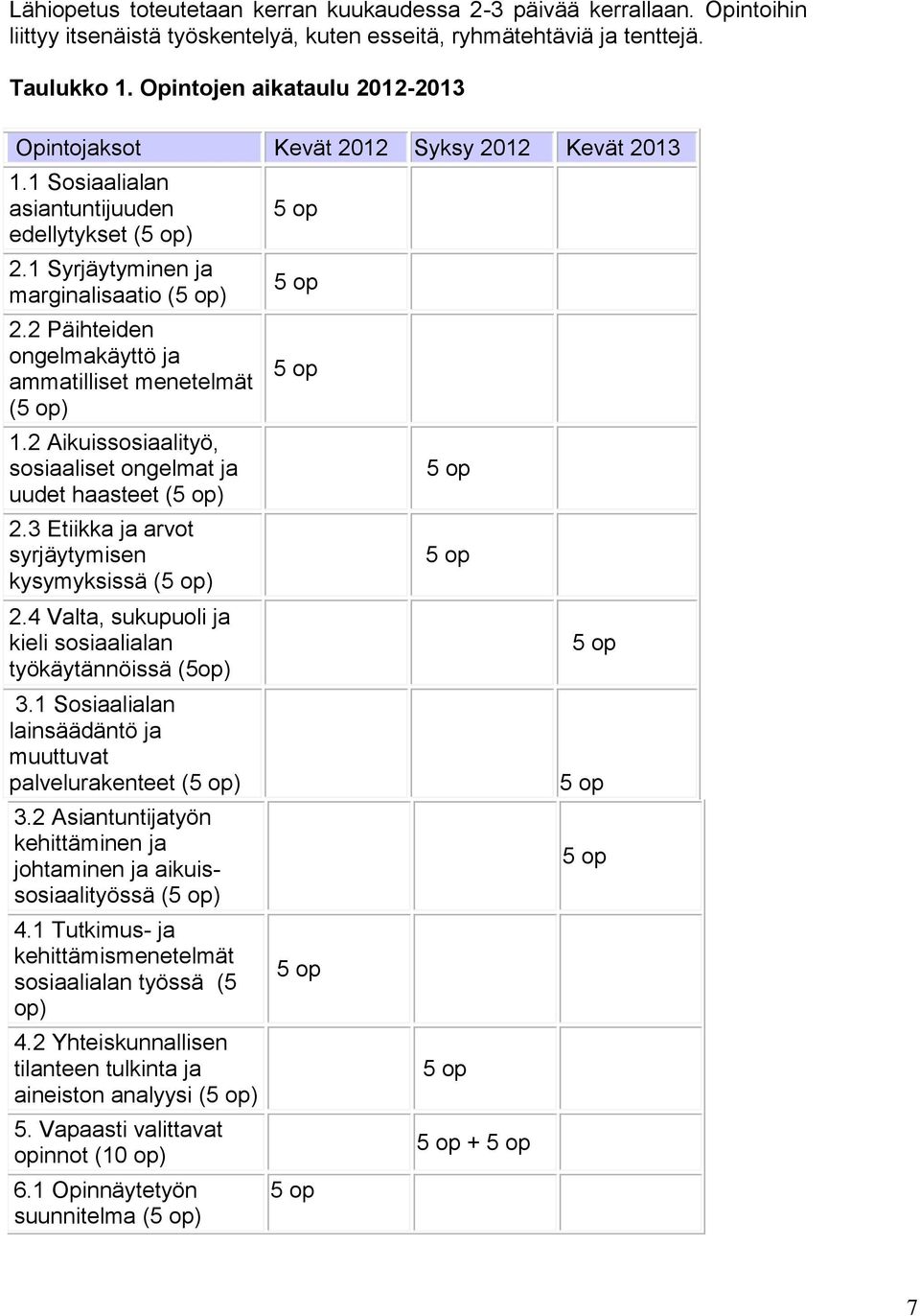 2 Päihteiden ongelmakäyttö ja ammatilliset menetelmät () 1.2 Aikuissosiaalityö, sosiaaliset ongelmat ja uudet haasteet () 2.3 Etiikka ja arvot syrjäytymisen kysymyksissä () 2.