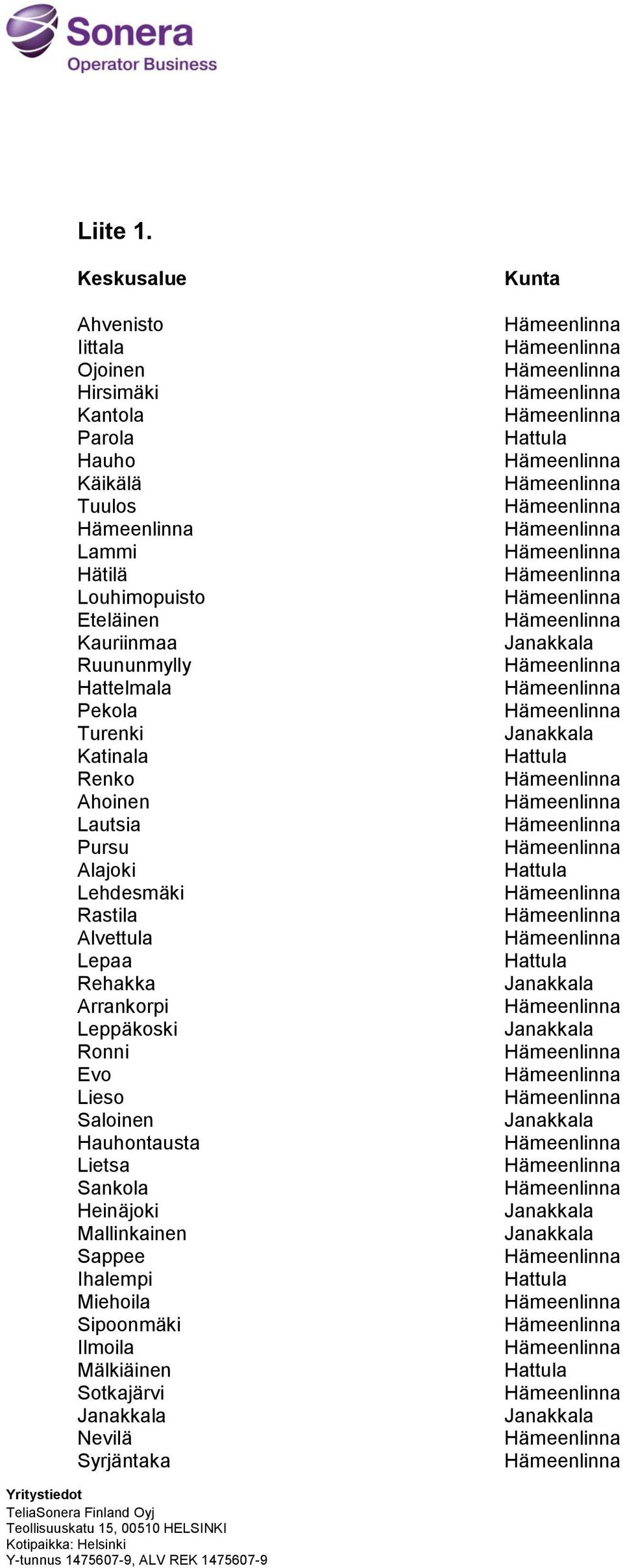 Louhimopuisto Eteläinen Kauriinmaa Ruununmylly Hattelmala Pekola Turenki Katinala Renko Ahoinen Lautsia Pursu