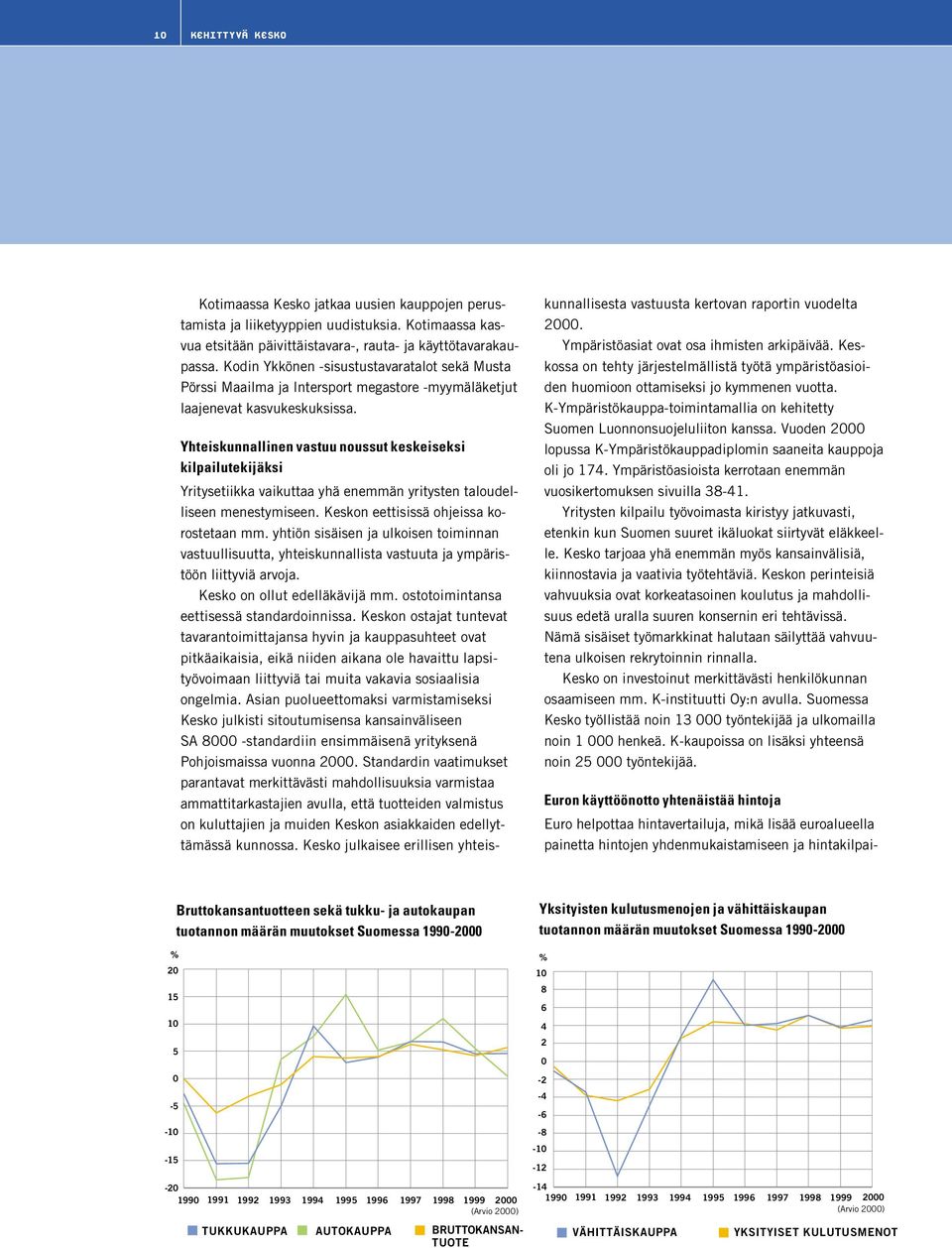 Yhteiskunnallinen vastuu noussut keskeiseksi kilpailutekijäksi Yritysetiikka vaikuttaa yhä enemmän yritysten taloudelliseen menestymiseen. Keskon eettisissä ohjeissa korostetaan mm.