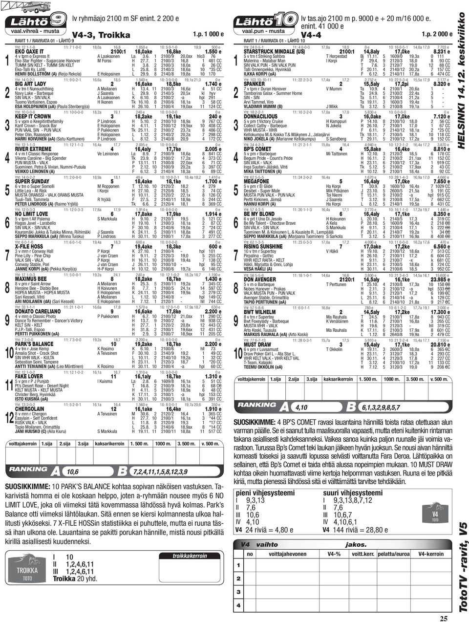 . 00/,0a CC Eko-Talli Ky, Lahti L.. 0/,a 0 * CC HENRI BOLLSTRÖM (A) (Reijo Rekola) E Holopainen L.. 0/,a 0 0 Yht: 0-- : 0--,a,.0 e 0: 0-0-0,a,0 0 BIG ART LADY,ake,ke.