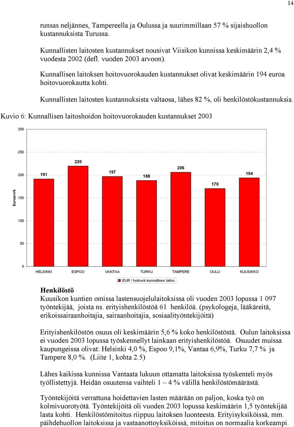 Kunnallisen laitoksen hoitovuorokauden kustannukset olivat keskimäärin 194 euroa hoitovuorokautta kohti. Kunnallisten laitosten kustannuksista valtaosa, lähes 82 %, oli henkilöstökustannuksia.