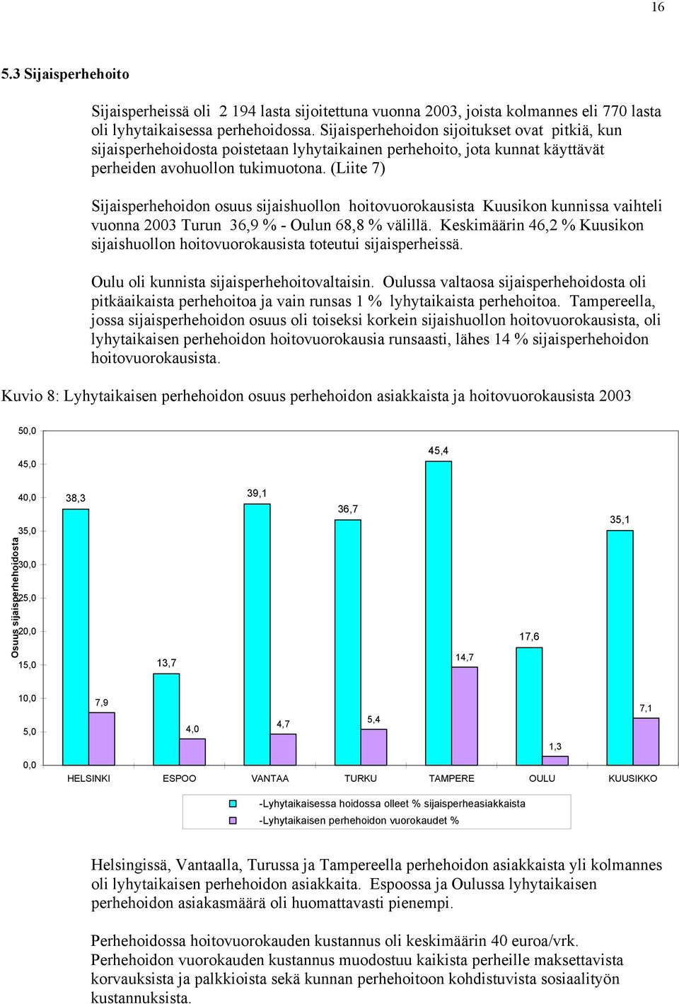 (Liite 7) Sijaisperhehoidon osuus sijaishuollon hoitovuorokausista Kuusikon kunnissa vaihteli vuonna 2003 Turun 36,9 % - Oulun 68,8 % välillä.