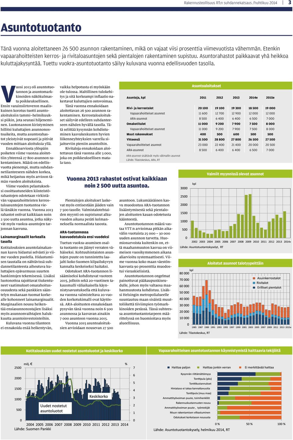 Tuettu vuokra-asuntotuotanto säilyy kuluvana vuonna edellisvuoden tasolla. Vuosi 2013 oli asuntotuotannon ja asuntomarkkinoiden näkökulmasta poikkeuksellinen.