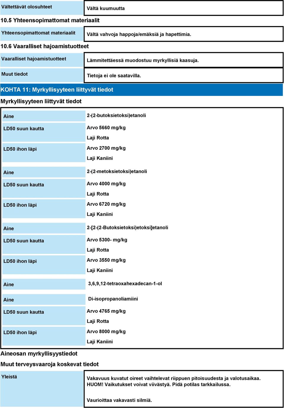 suun kautta 2-(2-metoksietoksi)etanoli Arvo 4000 mg/kg Laji Rotta LD50 ihon läpi Arvo 6720 mg/kg Laji Kaniini LD50 suun kautta 2-[2-(2-Butoksietoksi)etoksi]etanoli Arvo 5300- mg/kg Laji Rotta LD50