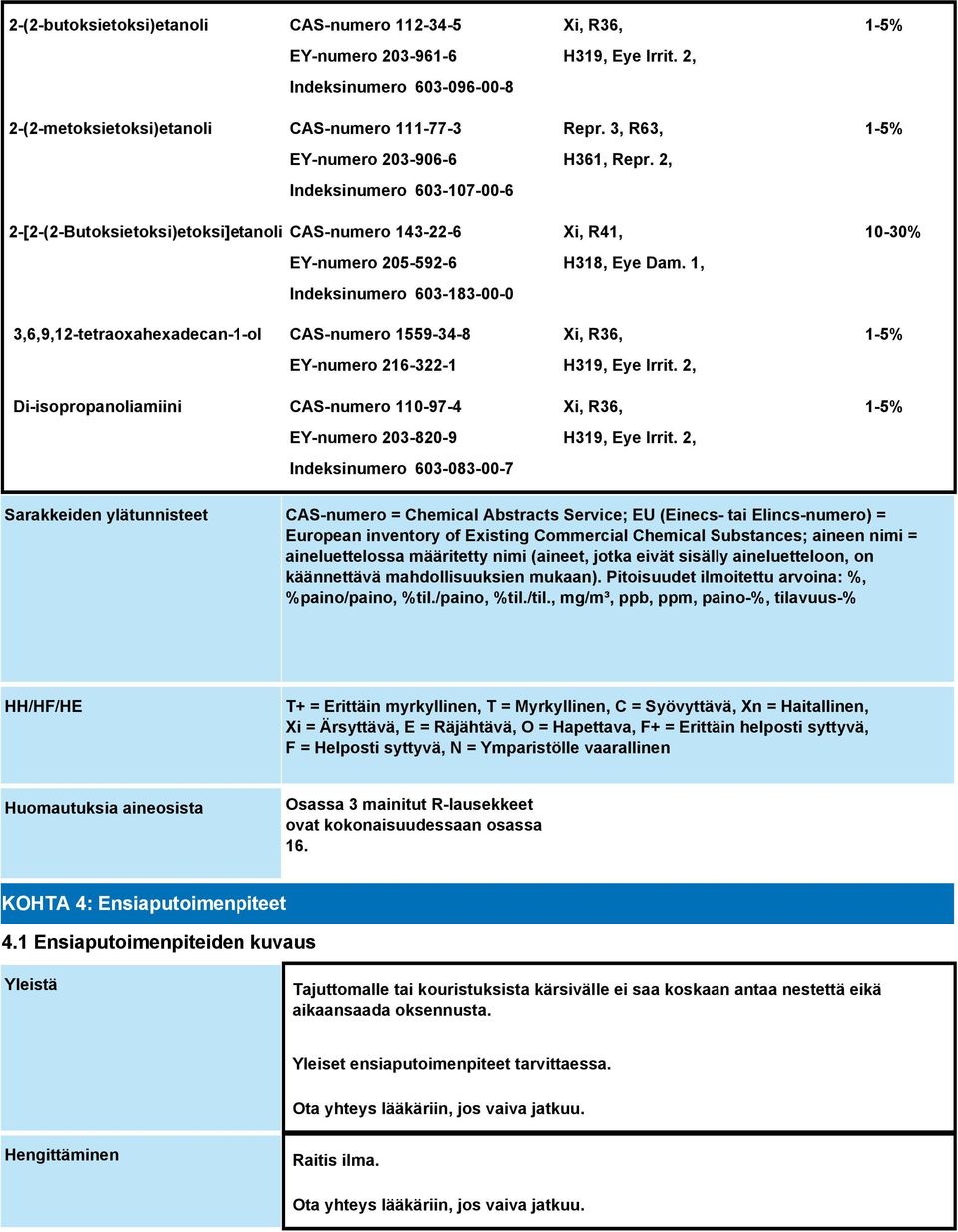 CAS-numero 110-97-4 EY-numero 203-820-9 Indeksinumero 603-083-00-7 Xi, R36, H319, Eye Irrit. 2, Repr. 3, R63, H361, Repr. 2, Xi, R41, H318, Eye Dam. 1, Xi, R36, H319, Eye Irrit.