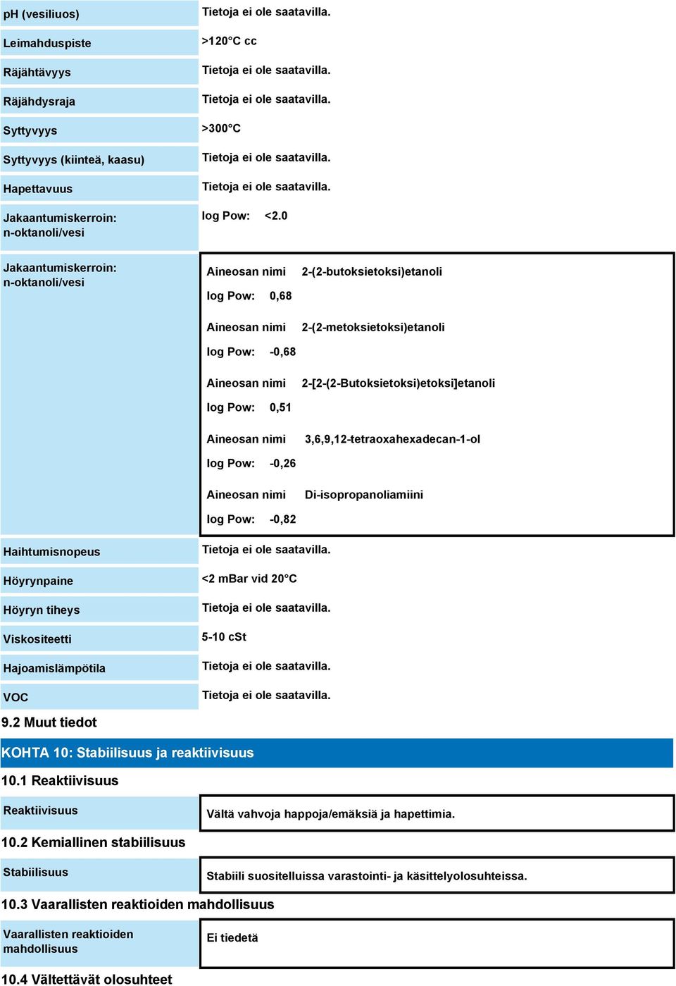 2-[2-(2-Butoksietoksi)etoksi]etanoli osan nimi log Pow: -0,26 3,6,9,12-tetraoxahexadecan-1-ol osan nimi log Pow: -0,82 Di-isopropanoliamiini Haihtumisnopeus Höyrynpaine <2 mbar vid 20 C Höyryn tiheys