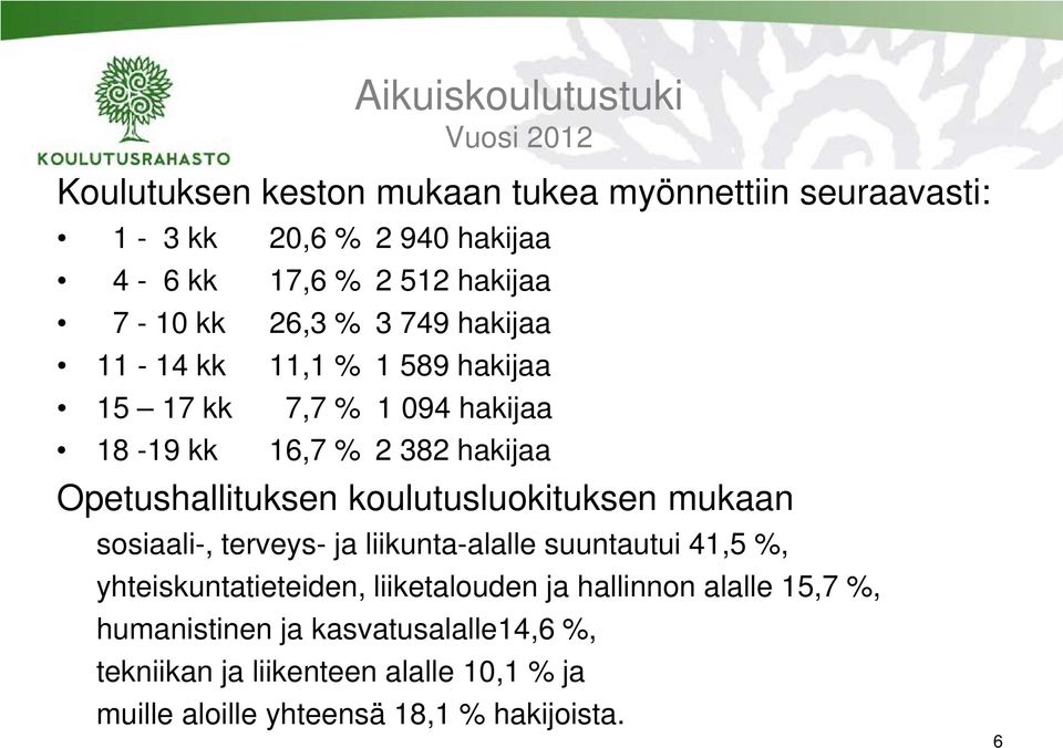 koulutusluokituksen mukaan sosiaali-, terveys- ja liikunta-alalle suuntautui 41,5 %, yhteiskuntatieteiden, liiketalouden ja