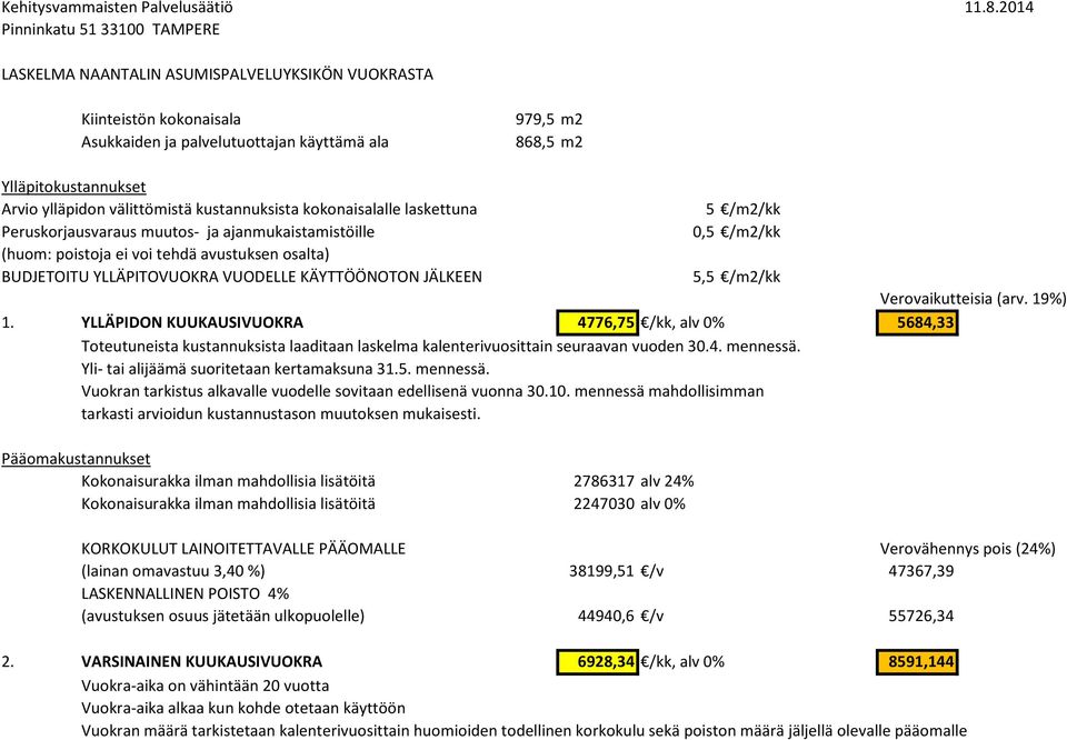 ylläpidon välittömistä kustannuksista kokonaisalalle laskettuna 5 /m2/kk Peruskorjausvaraus muutos- ja ajanmukaistamistöille 0,5 /m2/kk (huom: poistoja ei voi tehdä avustuksen osalta) BUDJETOITU