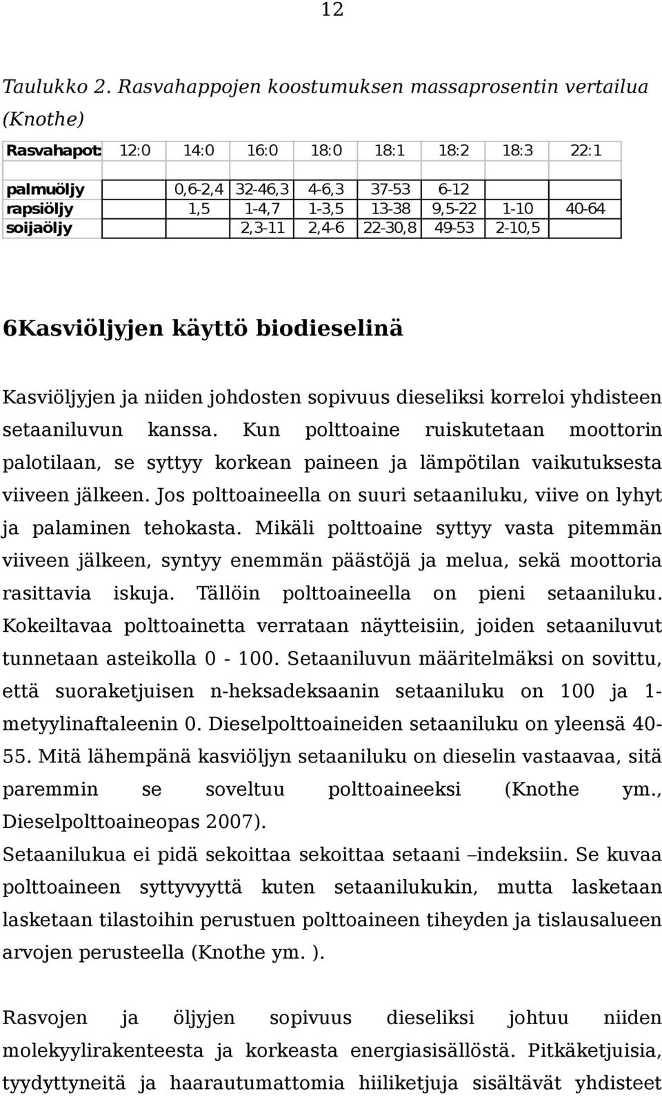 40-64 soijaöljy 2,3-11 2,4-6 22-30,8 49-53 2-10,5 6Kasviöljyjen käyttö biodieselinä Kasviöljyjen ja niiden johdosten sopivuus dieseliksi korreloi yhdisteen setaaniluvun kanssa.