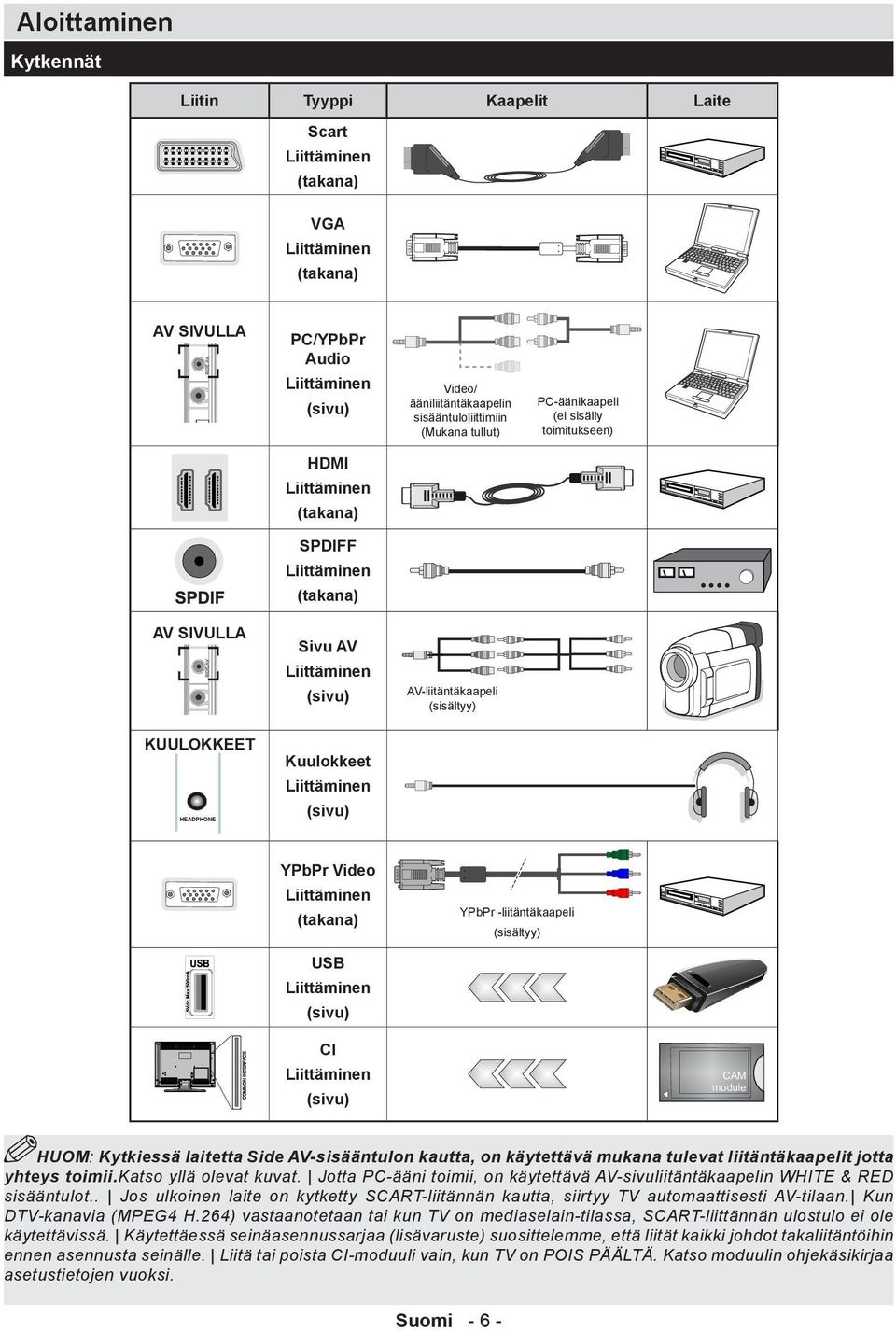 Kuulokkeet Liittäminen (sivu) YPbPr Video Liittäminen (takana) YPbPr -liitäntäkaapeli (sisältyy) USB Liittäminen (sivu) CI Liittäminen (sivu) HUOM: Kytkiessä laitetta Side AV-sisääntulon kautta, on