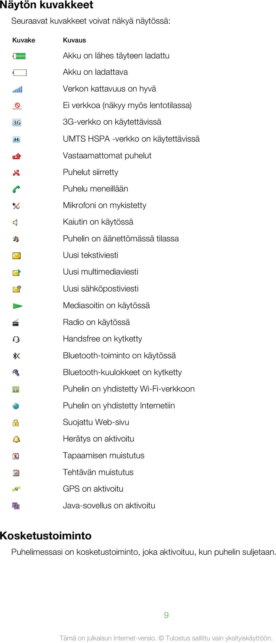 tekstiviesti Uusi multimediaviesti Uusi sähköpostiviesti Mediasoitin on käytössä Radio on käytössä Handsfree on kytketty Bluetooth-toiminto on käytössä Bluetooth-kuulokkeet on kytketty Puhelin on