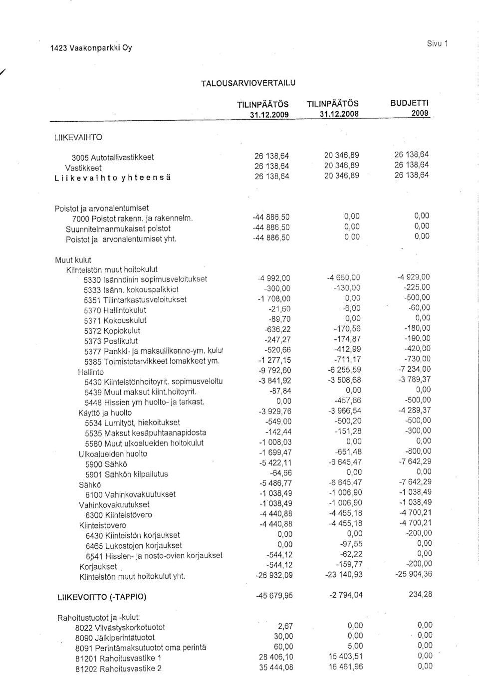 ja rakennelm, Suunnitelmanmukaiset Pistt Pistt ia arnalenturniset yht.