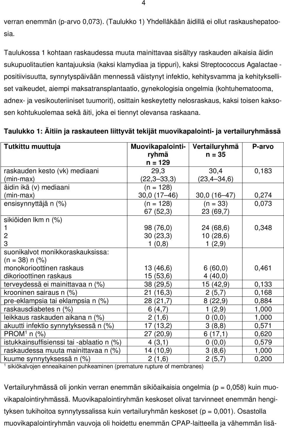 synnytyspäivään mennessä väistynyt infektio, kehitysvamma ja kehitykselliset vaikeudet, aiempi maksatransplantaatio, gynekologisia ongelmia (kohtuhematooma, adnex- ja vesikouteriiniset tuumorit),