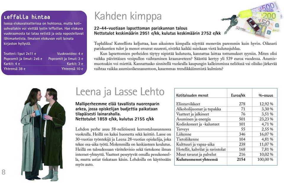 Teatteri: liput 2x11 e Popcornit ja limut: 2x6 e Karkit: 4 e Yhteensä 38 e Vuokravideo: 4 e Popcornit ja limut: 3 e Karkit: 3 e Yhteensä 10 e Kahden kimppa 22-44-vuotiaan lapsettoman pariskunnan