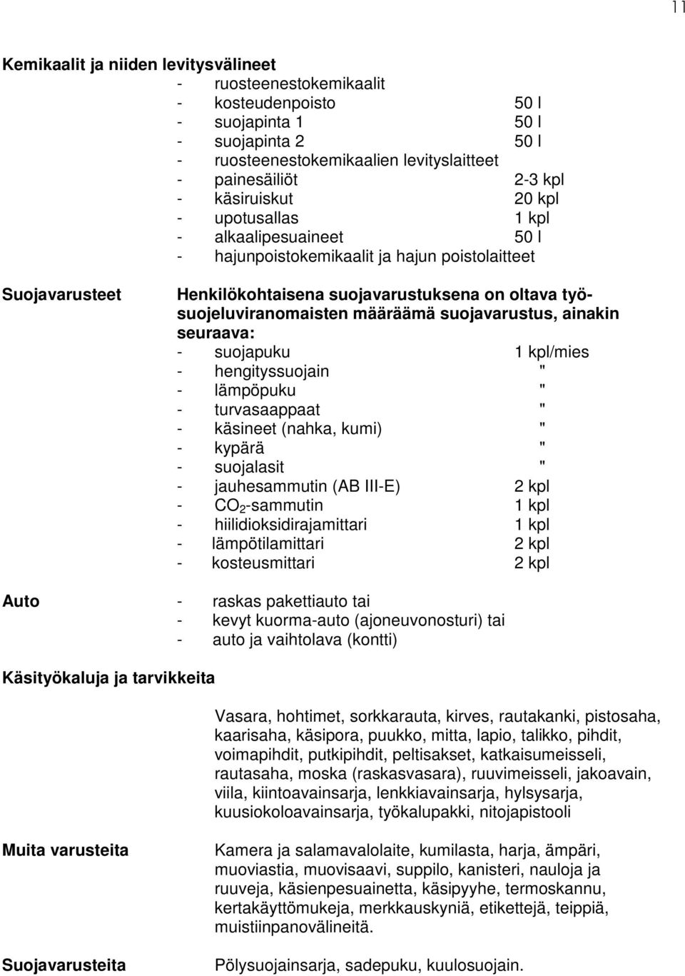 määräämä suojavarustus, ainakin seuraava: - suojapuku 1 kpl/mies - hengityssuojain " - lämpöpuku " - turvasaappaat " - käsineet (nahka, kumi) " - kypärä " - suojalasit " - jauhesammutin (AB III-E) 2