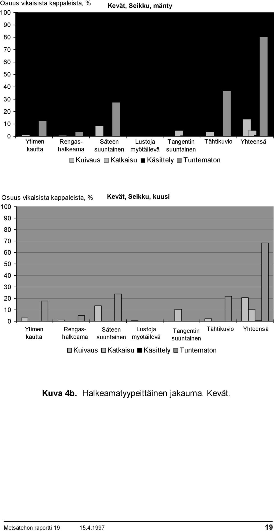 Seikku, kuusi 9 8 7 6 5 4 3 2 1 Ytimen kautta Rengashalkeama Säteen suuntainen Lustoja myötäilevä Tangentin suuntainen Tähtikuvio