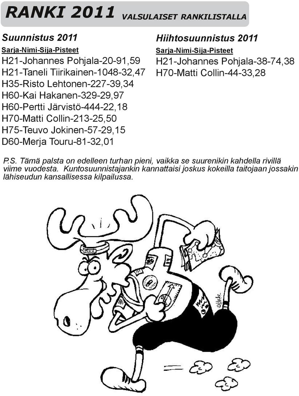 H21 Johannes Pohjala 38 74,38 H70 Mat Collin 44 33,28 Sarja Nimi Sija Pisteet Sarja Nimi Sija Pisteet P.S. Tämä palsta on edelleen turhan pieni, vaikka se suurenikin kahdella rivillä viime vuodesta.