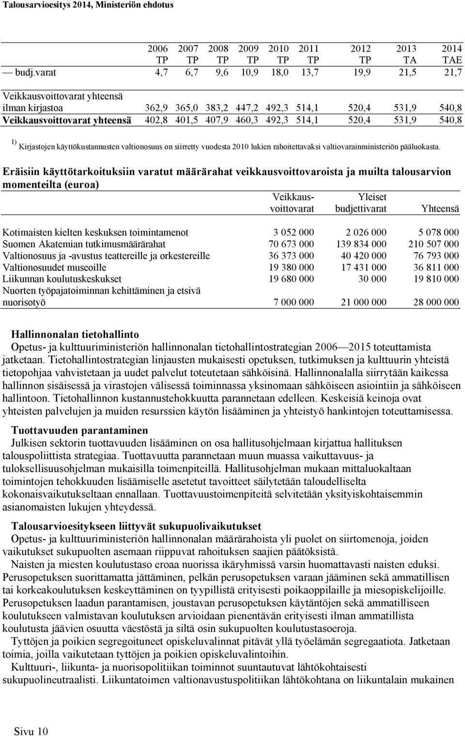 492,3 514,1 520,4 531,9 540,8 1) Kirjastojen käyttökustannusten valtionosuus on siirretty vuodesta 2010 lukien rahoitettavaksi valtiovarainministeriön pääluokasta.