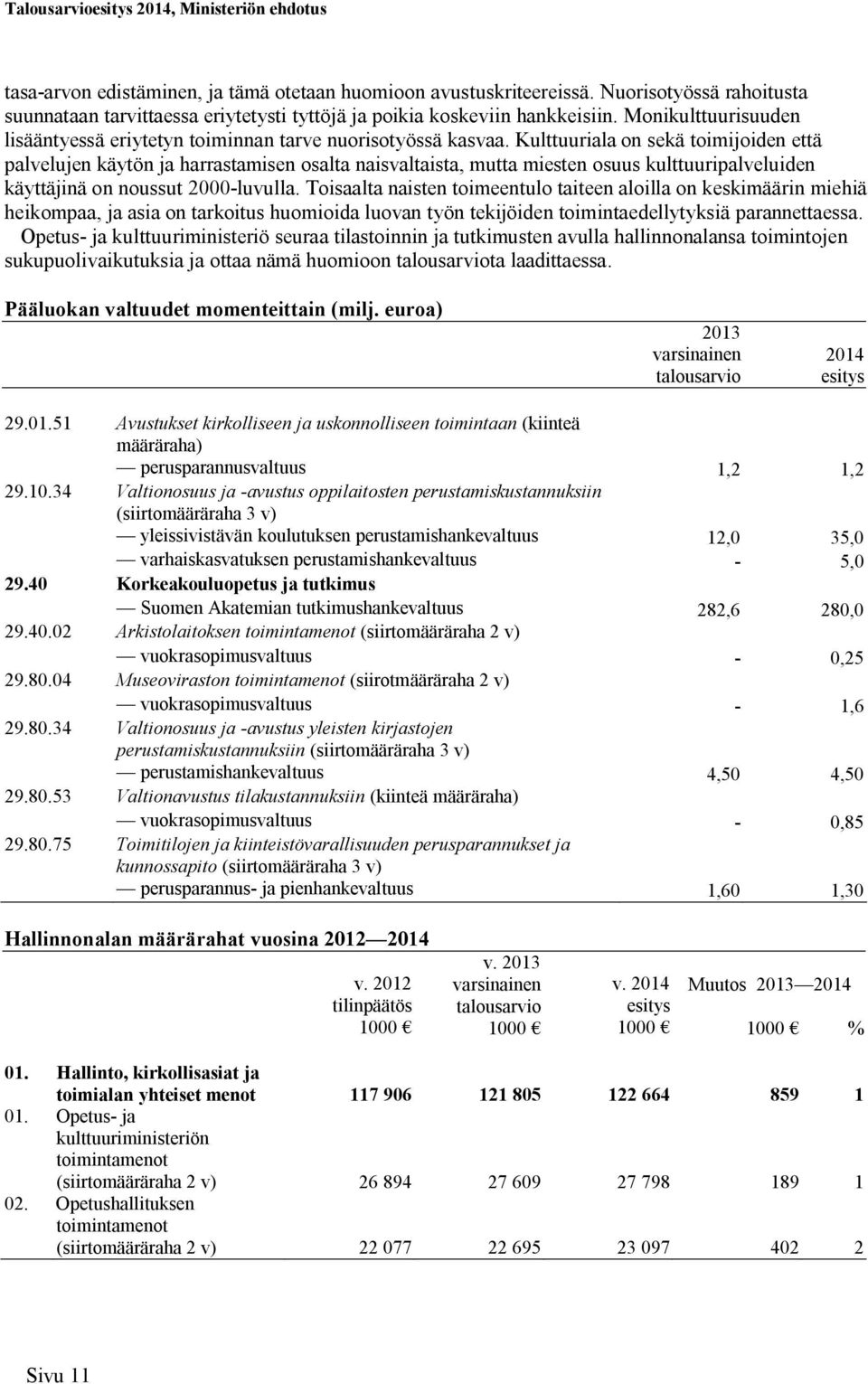 Kulttuuriala on sekä toimijoiden että palvelujen käytön ja harrastamisen osalta naisvaltaista, mutta miesten osuus kulttuuripalveluiden käyttäjinä on noussut 2000-luvulla.